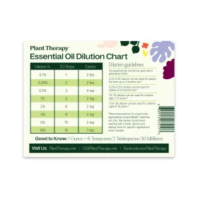 KidSafe Dilution Chart Magnet